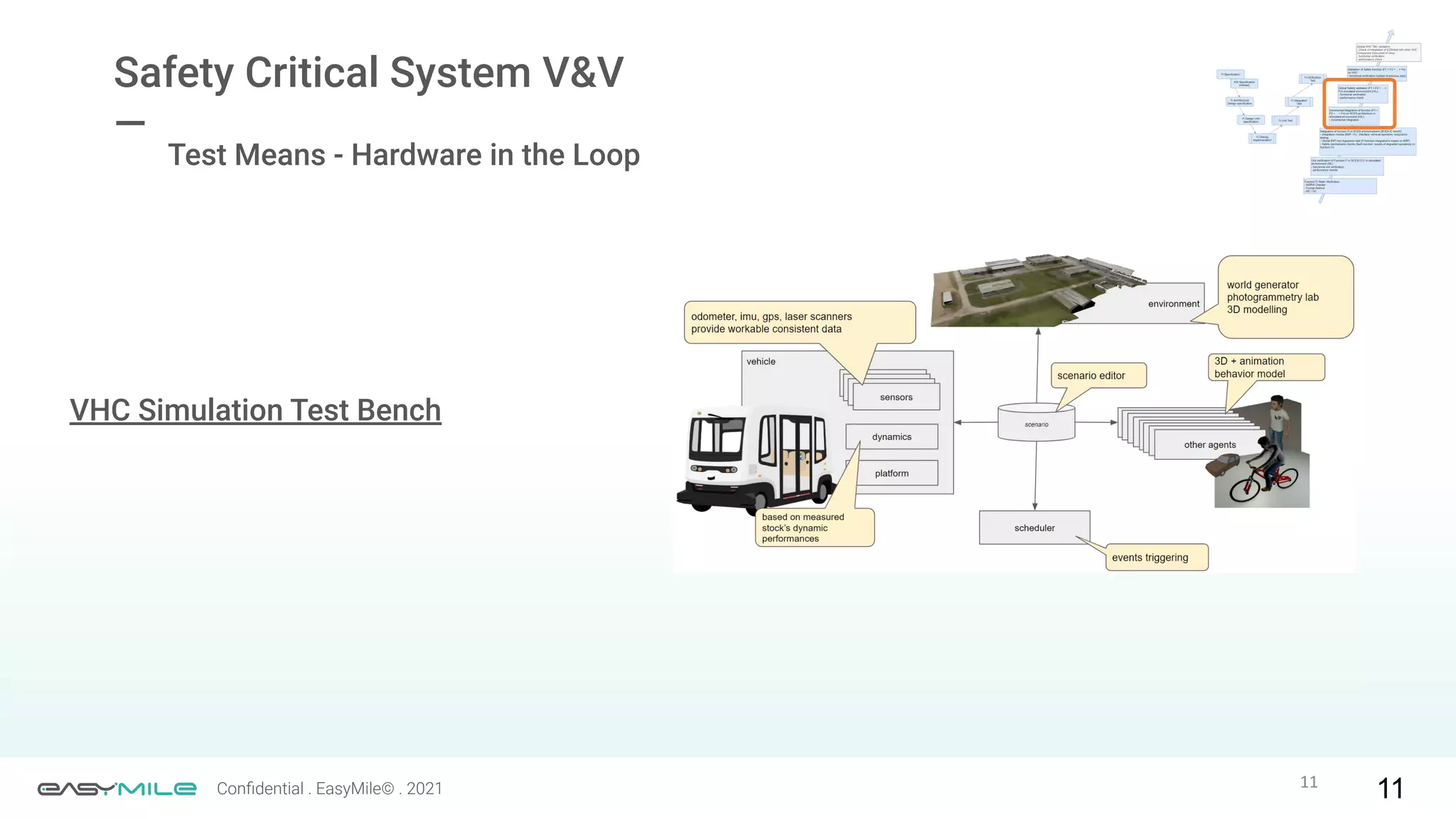 11
Conﬁdential . EasyMile© . 2021
Test Means - Hardware in the Loop
VHC Simulation Test Bench
11
Safety Critical System V&V
—
 