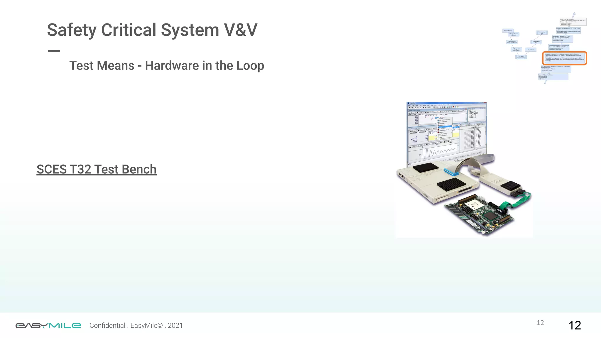 12
Conﬁdential . EasyMile© . 2021
Test Means - Hardware in the Loop
SCES T32 Test Bench
12
Safety Critical System V&V
—
 