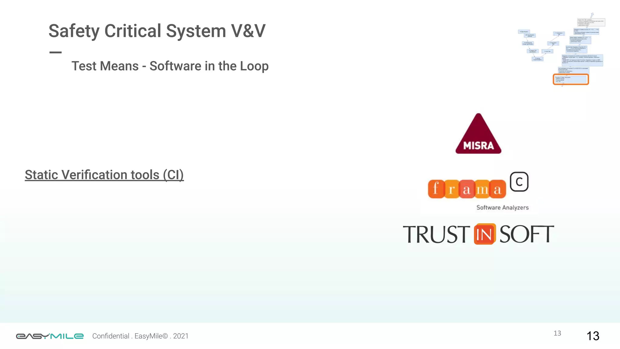 13
Conﬁdential . EasyMile© . 2021
Static Veriﬁcation tools (CI)
13
Safety Critical System V&V
—
Test Means - Software in the Loop
 