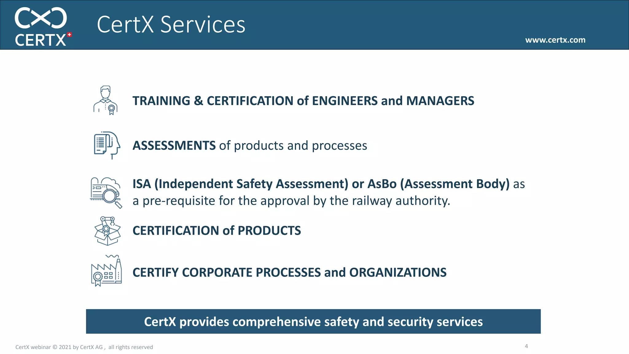 www.certx.com
CertX Services
CertX provides comprehensive safety and security services
4
TRAINING & CERTIFICATION of ENGINEERS and MANAGERS
ASSESSMENTS of products and processes
ISA (Independent Safety Assessment) or AsBo (Assessment Body) as
a pre-requisite for the approval by the railway authority.
CERTIFICATION of PRODUCTS
CERTIFY CORPORATE PROCESSES and ORGANIZATIONS
CertX webinar © 2021 by CertX AG , all rights reserved
 