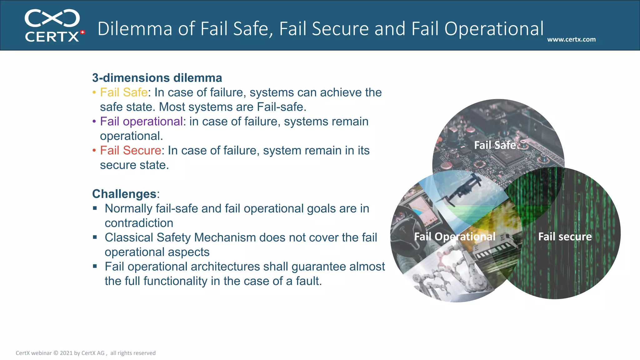 www.certx.com
Dilemma of Fail Safe, Fail Secure and Fail Operational
3-dimensions dilemma
• Fail Safe: In case of failure, systems can achieve the
safe state. Most systems are Fail-safe.
• Fail operational: in case of failure, systems remain
operational.
• Fail Secure: In case of failure, system remain in its
secure state.
Challenges:
 Normally fail-safe and fail operational goals are in
contradiction
 Classical Safety Mechanism does not cover the fail
operational aspects
 Fail operational architectures shall guarantee almost
the full functionality in the case of a fault.
Fail Operational
Fail Safe
Fail secure
CertX webinar © 2021 by CertX AG , all rights reserved
 