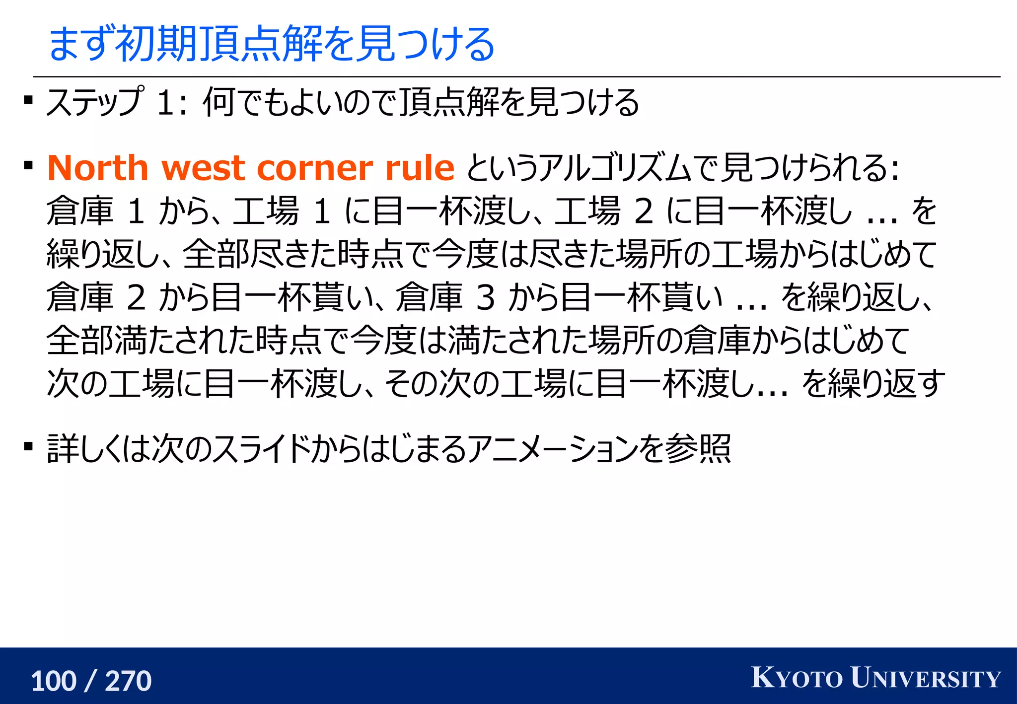 100 / 270 KYOTO UNIVERSITY
まず初期頂点解を見つける

ステップ 1: 何でもよいので頂点解を見つける

North west corner rule というアルゴリズムで見つけられる:
倉庫 1 から、工場 1 に目一杯渡し、工場 2 に目一杯渡し ... を
繰り返し、全部尽きた時点で今度は尽きた場所の工場からはじめて
倉庫 2 から目一杯貰い、倉庫 3 から目一杯貰い ... を繰り返し、
全部満たされた時点で今度は満たされた場所の倉庫からはじめて
次の工場に目一杯渡し、その次の工場に目一杯渡し... を繰り返す

詳しくは次のスライドからはじまるアニメーションを参照
 