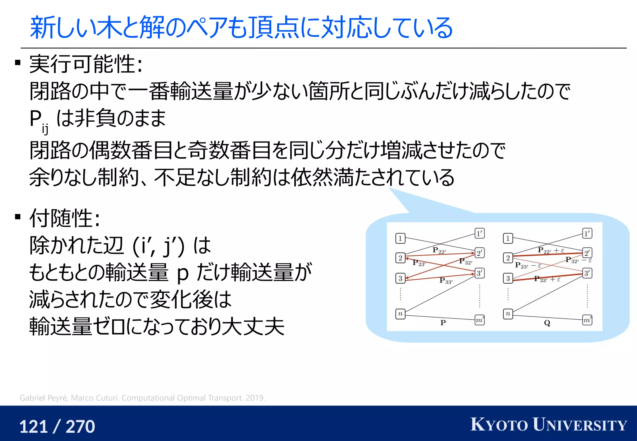 121 / 270 KYOTO UNIVERSITY
新しい木と解のペアも頂点に対応している

実行可能性:
閉路の中で一番輸送量が少ない箇所と同じぶんだけ減らしたので
Pij
は非負のまま
閉路の偶数番目と奇数番目を同じ分だけ増減させたので
余りなし制約、不足なし制約は依然満たされている

付随性:
除かれた辺 (i’, j’) は
もともとの輸送量 p だけ輸送量が
減らされたので変化後は
輸送量ゼロになっており大丈夫
Gabriel Peyré, Marco Cuturi. Computational Optimal Transport. 2019.
 