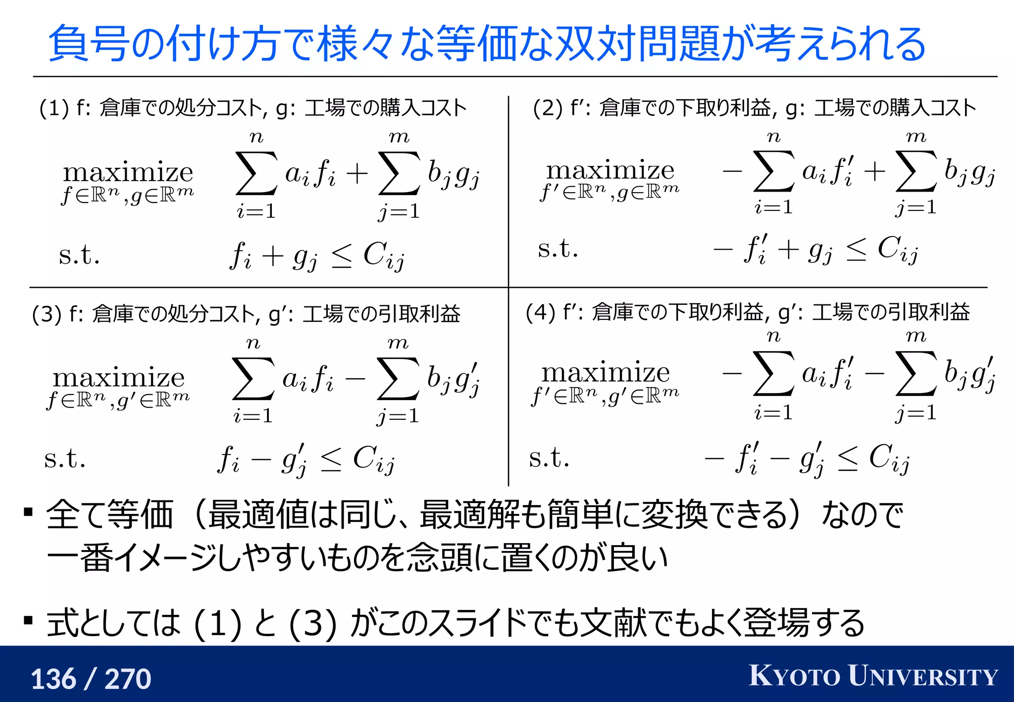 136 / 270 KYOTO UNIVERSITY
負号の付け方で様々な等価な双対問題が考えられる
(1) f: 倉庫での処分コスト, g: 工場での購入コスト (2) f’: 倉庫での下取り利益, g: 工場での購入コスト
(3) f: 倉庫での処分コスト, g’: 工場での引取利益 (4) f’: 倉庫での下取り利益, g’: 工場での引取利益

全て等価（最適値は同じ、最適解も簡単に変換できる）なので
一番イメージしやすいものを念頭に置くのが良い

式としては (1) と (3) がこのスライドでも文献でもよく登場する
 