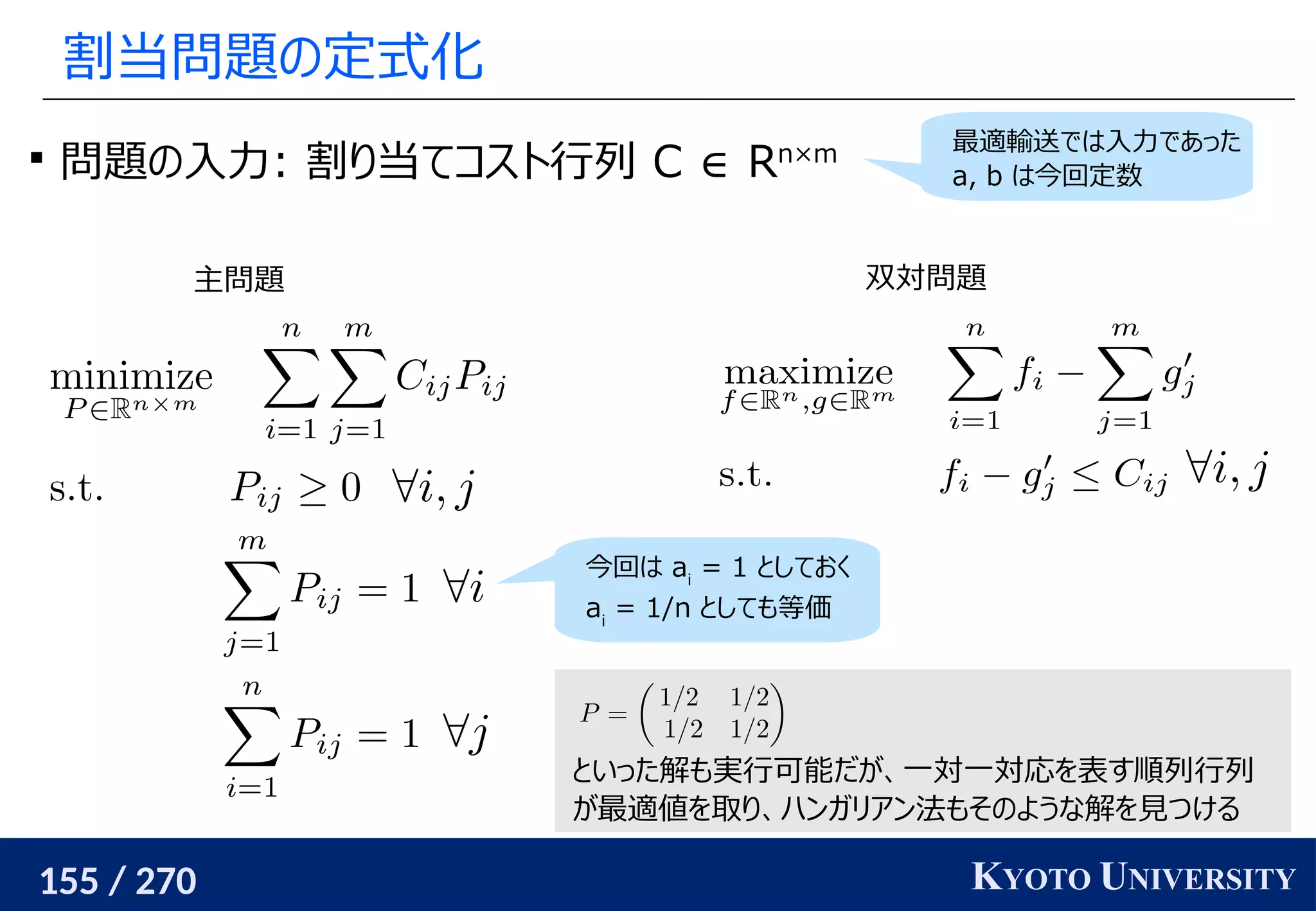 155 / 270 KYOTO UNIVERSITY
割当問題の定式化
主問題 双対問題
今回は ai
= 1 としておく
ai
= 1/n としても等価
といった解も実行可能だが、一対一対応を表す順列行列
が最適値を取り、ハンガリアン法もそのような解を見つける

問題の入力: 割り当てコスト行列 C ∈ Rn×m 最適輸送では入力であった
a, b は今回定数
 