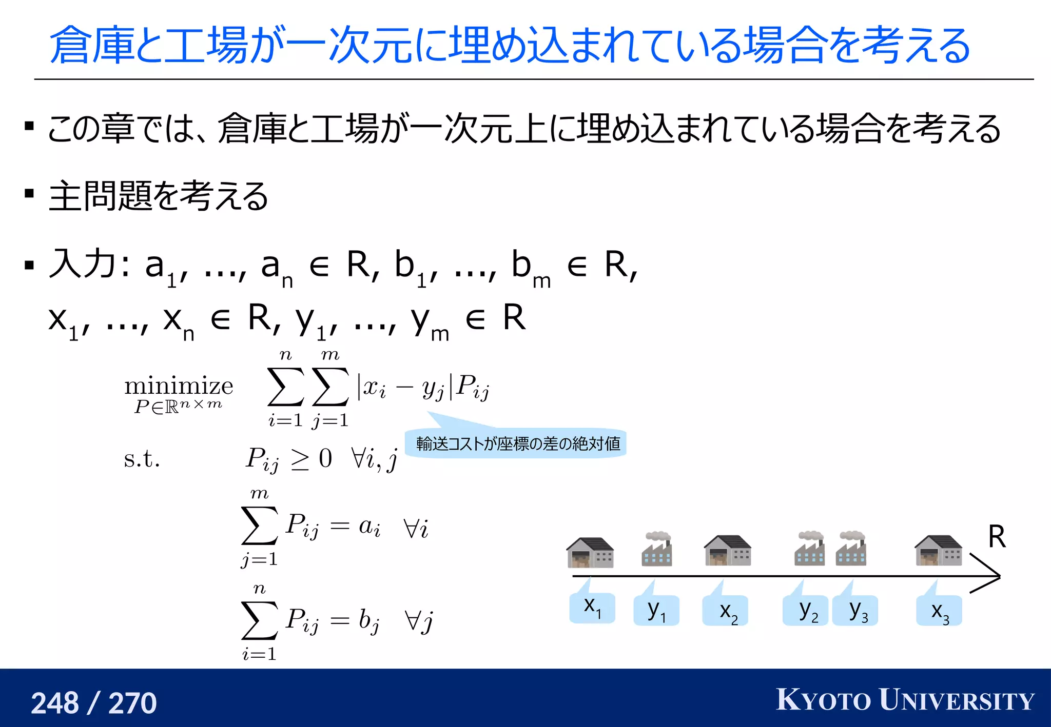 248 / 270 KYOTO UNIVERSITY
倉庫と工場が一次元に埋め込まれている場合を考える

この章では、倉庫と工場が一次元上に埋め込まれている場合を考える

主問題を考える
 入力: a1
, ..., an
∈ R, b1
, ..., bm
∈ R,
x1
, ..., xn
∈ R, y1
, ..., ym
∈ R
輸送コストが座標の差の絶対値
R
x1 x2
x3
y1
y2
y3
 
