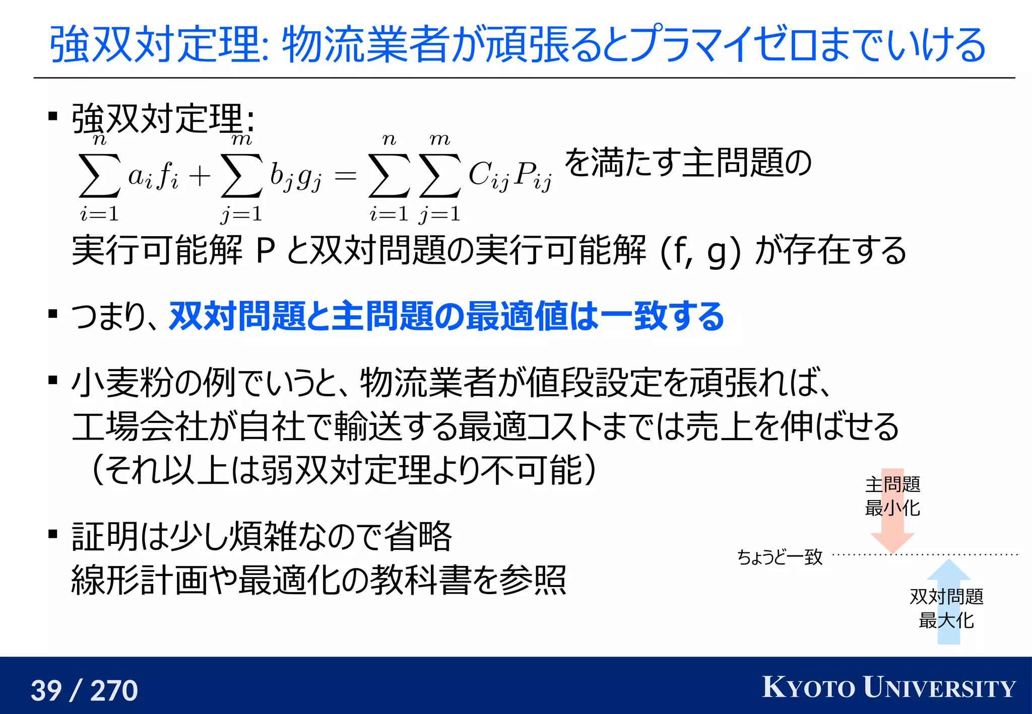 39 / 270 KYOTO UNIVERSITY
強双対定理: 物流業者が頑張るとプラマイゼロまでいける

強双対定理:
を満たす主問題の
実行可能解 P と双対問題の実行可能解 (f, g) が存在する

つまり、双対問題と主問題の最適値は一致する

小麦粉の例でいうと、物流業者が値段設定を頑張れば、
工場会社が自社で輸送する最適コストまでは売上を伸ばせる
（それ以上は弱双対定理より不可能）

証明は少し煩雑なので省略
線形計画や最適化の教科書を参照
主問題
最小化
双対問題
最大化
ちょうど一致
 