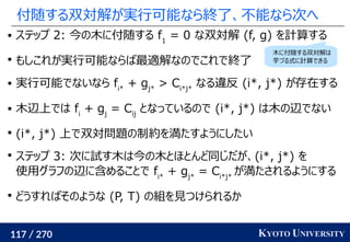 117 / 270 KYOTO UNIVERSITY
付随する双対解が実行可能なら終了、不能なら次へ
 ステップ 2: 今の木に付随する f1
= 0 な双対解 (f, g) を計算する

もしこれが実行可能ならば最適解なのでこれで終了
 実行可能でないなら fi*
+ gj*
> Ci*j*
なる違反 (i*, j*) が存在する
 木辺上では fi
+ gj
= Cij
となっているので (i*, j*) は木の辺でない

(i*, j*) 上で双対問題の制約を満たすようにしたい

ステップ 3: 次に試す木は今の木とほとんど同じだが、(i*, j*) を
使用グラフの辺に含めることで fi*
+ gj*
= Ci*j*
が満たされるようにする

どうすればそのような (P, T) の組を見つけられるか
木に付随する双対解は
芋づる式に計算できる
 