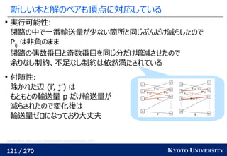 121 / 270 KYOTO UNIVERSITY
新しい木と解のペアも頂点に対応している

実行可能性:
閉路の中で一番輸送量が少ない箇所と同じぶんだけ減らしたので
Pij
は非負のまま
閉路の偶数番目と奇数番目を同じ分だけ増減させたので
余りなし制約、不足なし制約は依然満たされている

付随性:
除かれた辺 (i’, j’) は
もともとの輸送量 p だけ輸送量が
減らされたので変化後は
輸送量ゼロになっており大丈夫
Gabriel Peyré, Marco Cuturi. Computational Optimal Transport. 2019.
 