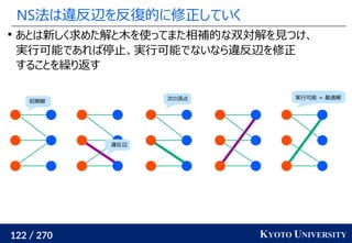 122 / 270 KYOTO UNIVERSITY
NS法は違反辺を反復的に修正していく

あとは新しく求めた解と木を使ってまた相補的な双対解を見つけ、
実行可能であれば停止、実行可能でないなら違反辺を修正
することを繰り返す
初期解
違反辺
実行可能 = 最適解
次の頂点
 