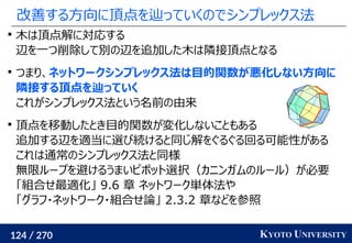 124 / 270 KYOTO UNIVERSITY
改善する方向に頂点を辿っていくのでシンプレックス法

木は頂点解に対応する
辺を一つ削除して別の辺を追加した木は隣接頂点となる

つまり、ネットワークシンプレックス法は目的関数が悪化しない方向に
隣接する頂点を辿っていく
これがシンプレックス法という名前の由来

頂点を移動したとき目的関数が変化しないこともある
追加する辺を適当に選び続けると同じ解をぐるぐる回る可能性がある
これは通常のシンプレックス法と同様
無限ループを避けるうまいピポット選択（カニンガムのルール）が必要
「組合せ最適化」 9.6 章 ネットワーク単体法や
「グラフ・ネットワーク・組合せ論」 2.3.2 章などを参照
 