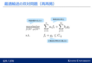 129 / 270 KYOTO UNIVERSITY
最適輸送の双対問題（再再掲）
物流会社の売上
利益を最大化したい
工場会社が明らかに損しない
 