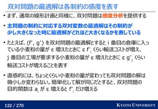 132 / 270 KYOTO UNIVERSITY
双対問題の最適解は各制約の感度を表す

まず、通常の線形計画と同様に、双対問題は感度分析を提供する

主問題の制約に対応する双対変数の最適解はその制約が
少し大きくなった時に最適解がどれほど大きくなるかを表している

たとえば、(f*
, g*
) を双対問題の最適解とすると i 番目の倉庫に入っ
ている小麦粉の量が ε 増えたときに ε f*
i
くらい輸送コストが増え、
j 番目の工場が要求する小麦粉の量が ε 増えたときに ε g*
j
くらい
輸送コストが増えることを表す

直感的には、ちょっとくらい小麦粉の量が変わっても双対問題の解は
微小しか変わらない。簡単化して解が同じだとすると、双対問題の
目的関数は ai
が ε 増えると f*
i
だけ増える
 