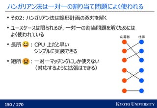 150 / 270 KYOTO UNIVERSITY
ハンガリアン法は一対一の割り当て問題によく使われる

その2: ハンガリアン法は線形計画の双対を解く

ユースケースは限られるが、一対一の割当問題を解くためには
よく使われている

長所 : CPU 上だと早い
シンプルに実装できる

短所 : 一対一マッチングにしか使えない
（対応するように拡張はできる）
応募者 仕事
 