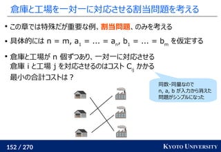 152 / 270 KYOTO UNIVERSITY
倉庫と工場を一対一に対応させる割当問題を考える

この章では特殊だが重要な例、割当問題、のみを考える
 具体的には n = m, a1
= ... = an
, b1
= ... = bm
を仮定する

倉庫と工場が n 個ずつあり、一対一に対応させる
倉庫 i と工場 j を対応させるのはコスト Cij
かかる
最小の合計コストは？
同数・同量なので
n, a, b が入力から消えた
問題がシンプルになった
 