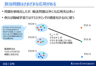153 / 270 KYOTO UNIVERSITY
割当問題はさまざまな応用がある

問題を単純化したが、輸送問題以外にも応用先は多い

例えば機械学習ではクラスタリングの精度を計るのに使う
クラスタ 1
クラスタ 2
クラスタ 3
クラス A
クラス B
クラス C
C1B
= 4:
クラスタ 1 が
クラス B を表していると
したときの誤分類の個数
クラスタリングアルゴリズムは
サンプルをまとめるだけで
何のクラスを表しているかは
出力しないので精度をはかる
ためには対応関係を明らかに
する必要がある
最適割当は
ベストシナリオでの
精度に対応する
 