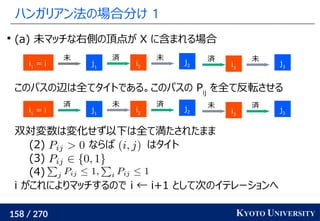 158 / 270 KYOTO UNIVERSITY
ハンガリアン法の場合分け 1

(a) 未マッチな右側の頂点が X に含まれる場合
このパスの辺は全てタイトである。このパスの Pij
を全て反転させる
双対変数は変化せず以下は全て満たされたまま
(2) ならば はタイト
(3)
(4)
i がこれによりマッチするので i ← i+1 として次のイテレーションへ
i1
= i j1
未 済
i2
j2
未 済
i3
j3
未
i1
= i j1
済 未
i2
j2
済 未
i3
j3
済
 