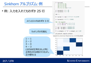217 / 270 KYOTO UNIVERSITY
Sinkhorn アルゴリズム: 例

例: 入力を入れてもわずか 25 行
メインロジックはわずか 3 行
マッチングの可視化
1 -- 1
2 -- 2
3 -- 4
4 -- 3
となりほぼ正則化なしと同じ
正則化のため他のマスも少し
正の値をとる
 