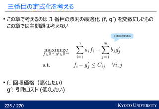 225 / 270 KYOTO UNIVERSITY
三番目の定式化を考える

この章で考えるのは 3 番目の双対の最適化 (f, g’) を変数にしたもの
この章では主問題は考えない

f: 回収価格（高くしたい）
g’: 引取コスト (低くしたい)
3 番目の定式化
 