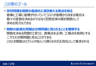 244 / 270 KYOTO UNIVERSITY
この章のゴール

双対問題を関数の最適化に置き換える視点を知る
倉庫と工場に座標が付いていてコストが座標から決まる場合は
個々の変数を決めるのではなく空間全体の値を関数として
求める見方もできる

関数の最適化問題は分類問題と見られることを理解する
関数を決める問題だと思うと、倉庫点を正例、工場点を負例とする
二クラス分類問題と見ることができる
このとき関数はリプシッツ性という滑らかさが正則化として要求される
 