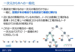 257 / 270 KYOTO UNIVERSITY
一次元から木への一般化

貪欲法で解けるのは一次元の場合だけでない
一般に、空間が木の場合でも貪欲法で厳密に解ける

辺に長さの情報が付いている木があり、ノードには倉庫と工場がある
倉庫 i から工場 j への輸送コストはその倉庫と工場があるノード
を結ぶパスの長さの総和とする

これは一次元の場合の一般化
一次元はパスグラフ（一直線の木）
に対応している
50
60
10
40 70
20 30
50
のコストは
20 + 30 + 50 = 100
パスグラフ
 