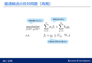 34 / 270 KYOTO UNIVERSITY
最適輸送の双対問題（再掲）
物流会社の売上
利益を最大化したい
工場会社が明らかに損しない
 