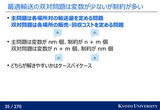 35 / 270 KYOTO UNIVERSITY
最適輸送の双対問題は変数が少ないが制約が多い

主問題は各場所対の輸送量を定める問題
双対問題は各場所の販売・回収コストを定める問題

主問題は変数が nm 個、制約が n + m 個
双対問題は変数が n + m 個、制約が nm 個

どちらが解きやすいかはケースバイケース
大 小
大
小
 