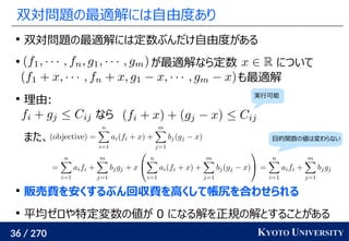 36 / 270 KYOTO UNIVERSITY
双対問題の最適解には自由度あり

双対問題の最適解には定数ぶんだけ自由度がある

が最適解なら定数 について
も最適解

理由:
なら
また、

販売費を安くするぶん回収費を高くして帳尻を合わせられる

平均ゼロや特定変数の値が 0 になる解を正規の解とすることがある
実行可能
目的関数の値は変わらない
 