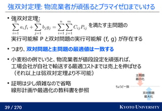39 / 270 KYOTO UNIVERSITY
強双対定理: 物流業者が頑張るとプラマイゼロまでいける

強双対定理:
を満たす主問題の
実行可能解 P と双対問題の実行可能解 (f, g) が存在する

つまり、双対問題と主問題の最適値は一致する

小麦粉の例でいうと、物流業者が値段設定を頑張れば、
工場会社が自社で輸送する最適コストまでは売上を伸ばせる
（それ以上は弱双対定理より不可能）

証明は少し煩雑なので省略
線形計画や最適化の教科書を参照
主問題
最小化
双対問題
最大化
ちょうど一致
 