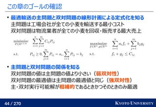 44 / 270 KYOTO UNIVERSITY
この章のゴールの確認

最適輸送の主問題と双対問題の線形計画による定式化を知る
主問題は工場会社が全ての小麦を輸送する最小コスト
双対問題は物流業者が全ての小麦を回収・販売する最大売上

主問題と双対問題の関係を知る
双対問題の値は主問題の値より小さい（弱双対性）
双対問題の最適値は主問題の最適値と同じ（強双対性）
主・双対実行可能解が相補的であるときかつそのときのみ最適
 