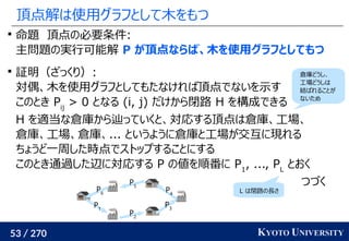 53 / 270 KYOTO UNIVERSITY
頂点解は使用グラフとして木をもつ

命題　頂点の必要条件:
主問題の実行可能解 P が頂点ならば、木を使用グラフとしてもつ

証明（ざっくり）:
対偶、木を使用グラフとしてもたなければ頂点でないを示す
このとき Pij
> 0 となる (i, j) だけから閉路 H を構成できる
H を適当な倉庫から辿っていくと、対応する頂点は倉庫、工場、
倉庫、工場、倉庫、... というように倉庫と工場が交互に現れる
ちょうど一周した時点でストップすることにする
このとき通過した辺に対応する P の値を順番に P1
, ..., PL
とおく
つづく
倉庫どうし、
工場どうしは
結ばれることが
ないため
L は閉路の長さ
P2
P1
P3
P4
P3
P5
P6
 