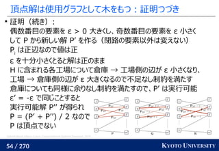 54 / 270 KYOTO UNIVERSITY
頂点解は使用グラフとして木をもつ：証明つづき

証明（続き）:
偶数番目の要素を ε > 0 大きくし、奇数番目の要素を ε 小さく
して P から新しい解 P’ を作る（閉路の要素以外は変えない）
Pi
は正辺なので値は正
ε を十分小さくとると解は正のまま
H に含まれる各工場について倉庫 → 工場側の辺が ε 小さくなり、
工場 → 倉庫側の辺が ε 大きくなるので不足なし制約を満たす
倉庫についても同様に余りなし制約を満たすので、P’ は実行可能
ε’ = -ε で同じことすると
実行可能解 P’’ が得られ
P = (P’ + P’’) / 2 なので
P は頂点でない
Gabriel Peyré, Marco Cuturi. Computational Optimal Transport. 2019.
 