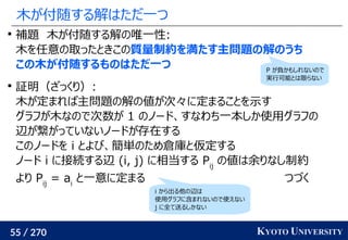 55 / 270 KYOTO UNIVERSITY
木が付随する解はただ一つ

補題　木が付随する解の唯一性:
木を任意の取ったときこの質量制約を満たす主問題の解のうち
この木が付随するものはただ一つ

証明（ざっくり）:
木が定まれば主問題の解の値が次々に定まることを示す
グラフが木なので次数が 1 のノード、すなわち一本しか使用グラフの
辺が繋がっていないノードが存在する
このノードを i とよび、簡単のため倉庫と仮定する
ノード i に接続する辺 (i, j) に相当する Pij
の値は余りなし制約
より Pij
= ai
と一意に定まる つづく
i から出る他の辺は
使用グラフに含まれないので使えない
j に全て送るしかない
P が負かもしれないので
実行可能とは限らない
 
