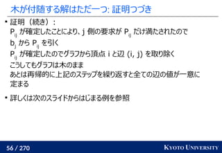 56 / 270 KYOTO UNIVERSITY
木が付随する解はただ一つ: 証明つづき

証明（続き）:
Pij
が確定したことにより、j 側の要求が Pij
だけ満たされたので
bj
から Pij
を引く
Pij
が確定したのでグラフから頂点 i と辺 (i, j) を取り除く
こうしてもグラフは木のまま
あとは再帰的に上記のステップを繰り返すと全ての辺の値が一意に
定まる

詳しくは次のスライドからはじまる例を参照
 