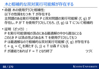 88 / 270 KYOTO UNIVERSITY
木と相補的な双対実行可能解が存在する

命題 木の使用グラフと相補性:
以下の性質をもつ木 T が存在する
主問題のある実行可能解 P と双対問題の実行可能解 (f, g) が
存在し、P が T を使用グラフとしてもち、(f, g) は T について相補的

証明（ざっくり）:
P を実行可能領域の頂点にある最適解の中から適当にとる
このとき P は頂点性よりある木 T を使用グラフとしてもつ
P は最適解なので相補的な双対実行可能解 (f, g) が存在する
fi
+ gj
= Cij
を満たす (i, j) ∈ T は森 F になる
F が連結であれば F = T となり終了 つづく
 