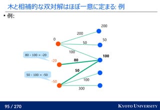 95 / 270 KYOTO UNIVERSITY
木と相補的な双対解はほぼ一意に定まる: 例

例:
300
100
50
80
100
50
200
0
200
50
100
-20
-50
80 - 100 = -20
50 - 100 = -50
 