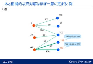 96 / 270 KYOTO UNIVERSITY
木と相補的な双対解はほぼ一意に定まる: 例

例:
300
100
50
80
100
50
200
0
200
50
100
-20
-50
150
350
100 - (-50) = 150
300 - (-50) = 350
 