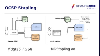 OCSP Stapling
MDStapling on
MDStapling off
 