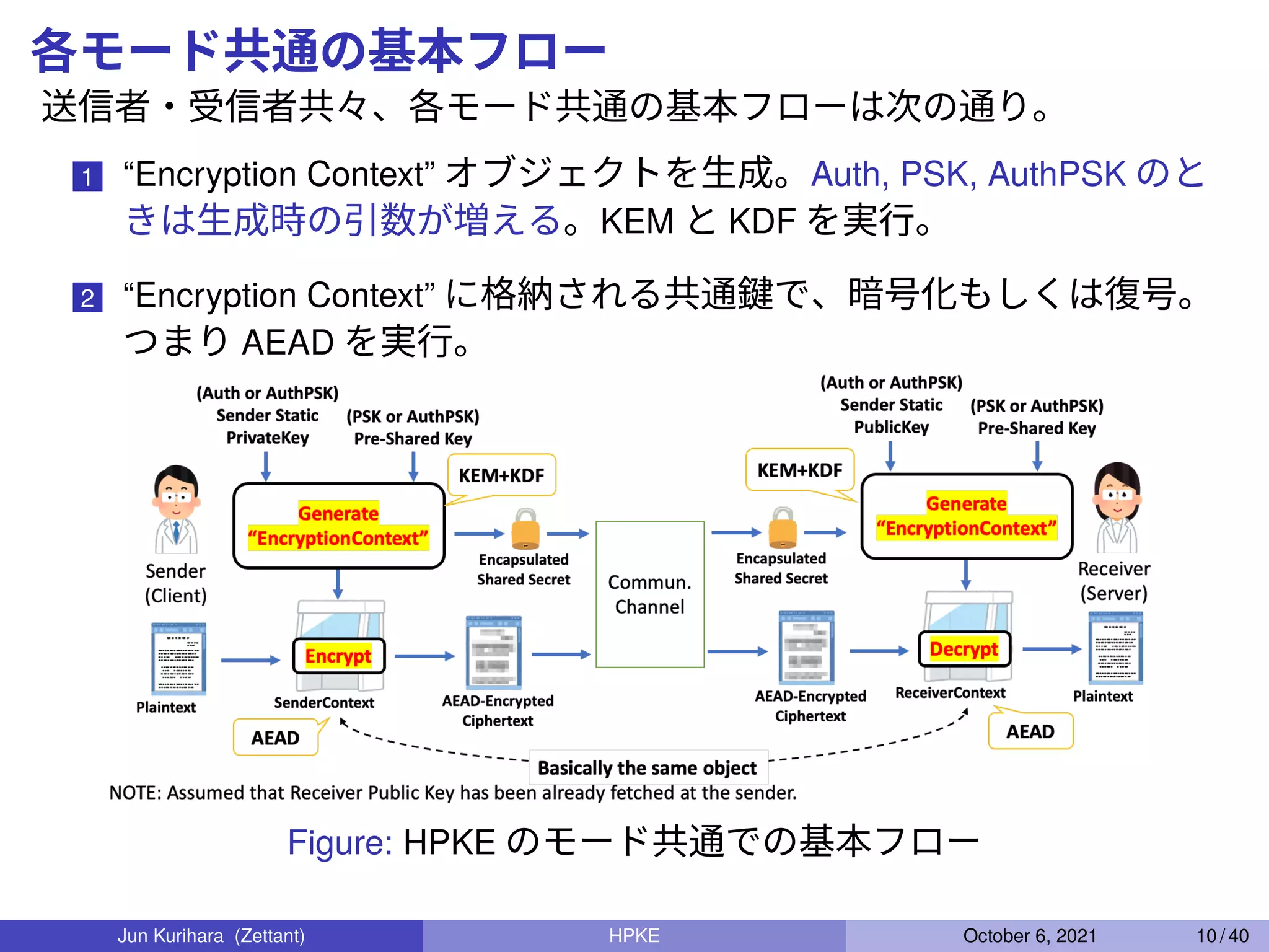 Hybrid Public Key Encryption (HPKE) | PDF