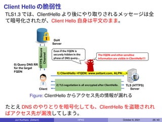 Client Hello の脆弱性
TLS1.3 では、ClientHello より後にやり取りされるメッセージは全
て暗号化されたが、Client Hello 自身は平文のまま。
Client
TLS (HTTPS)
Server
DoH
S...