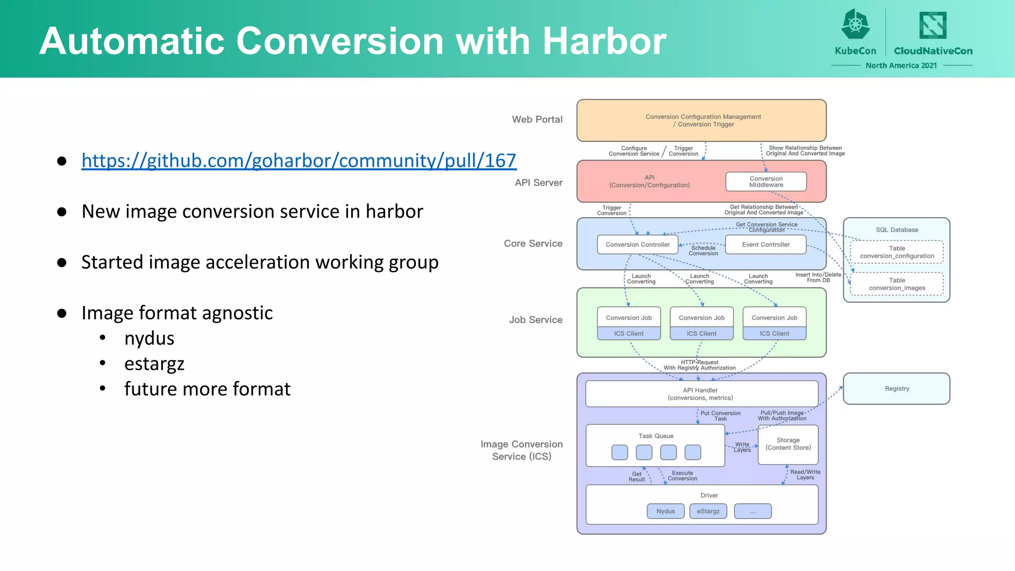Automatic Conversion with Harbor
● https://github.com/goharbor/community/pull/167
● New image conversion service in harbor
● Started image acceleration working group
● Image format agnostic
• nydus
• estargz
• future more format
 