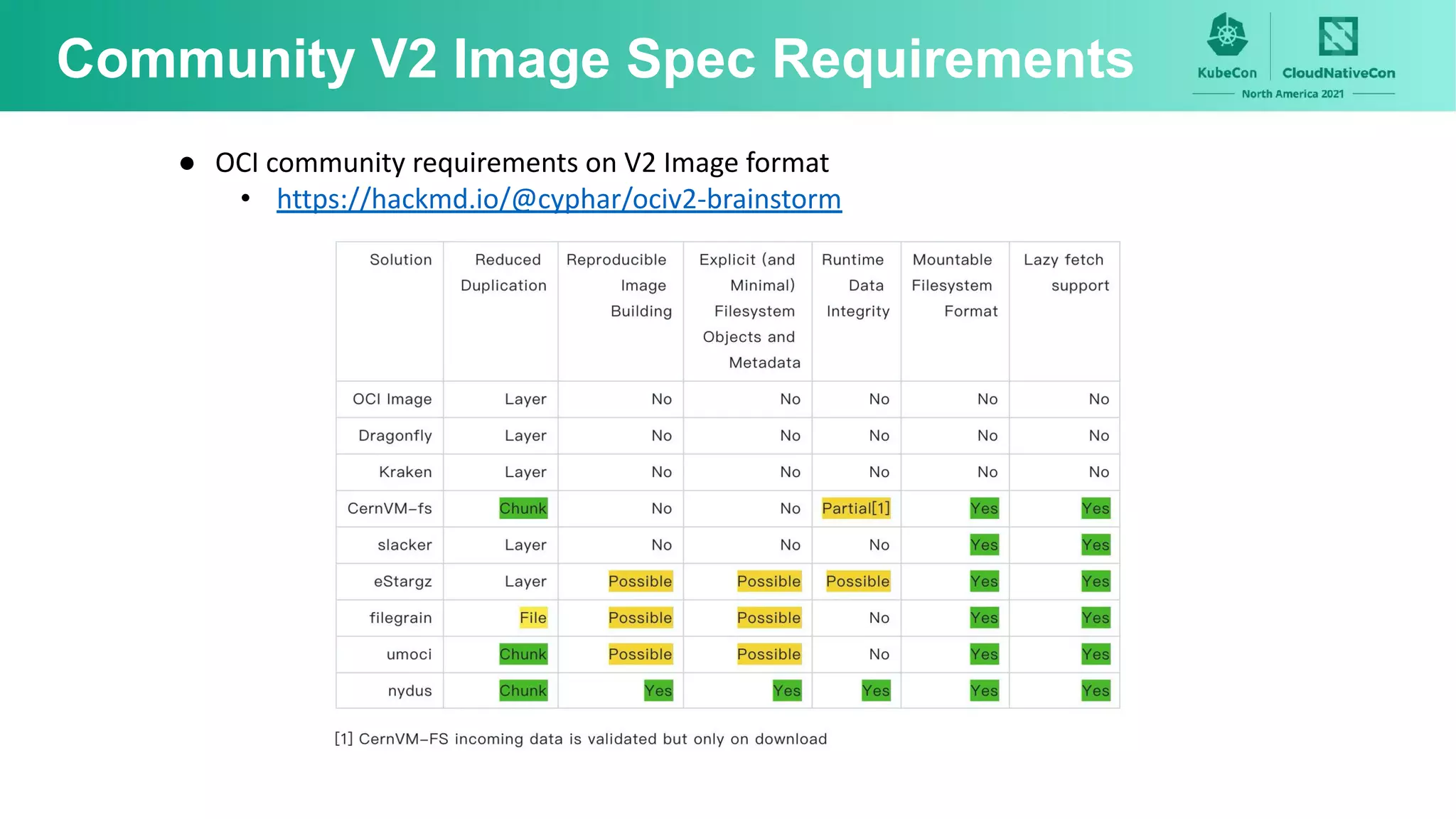 Community V2 Image Spec Requirements
● OCI community requirements on V2 Image format
• https://hackmd.io/@cyphar/ociv2-brainstorm
 