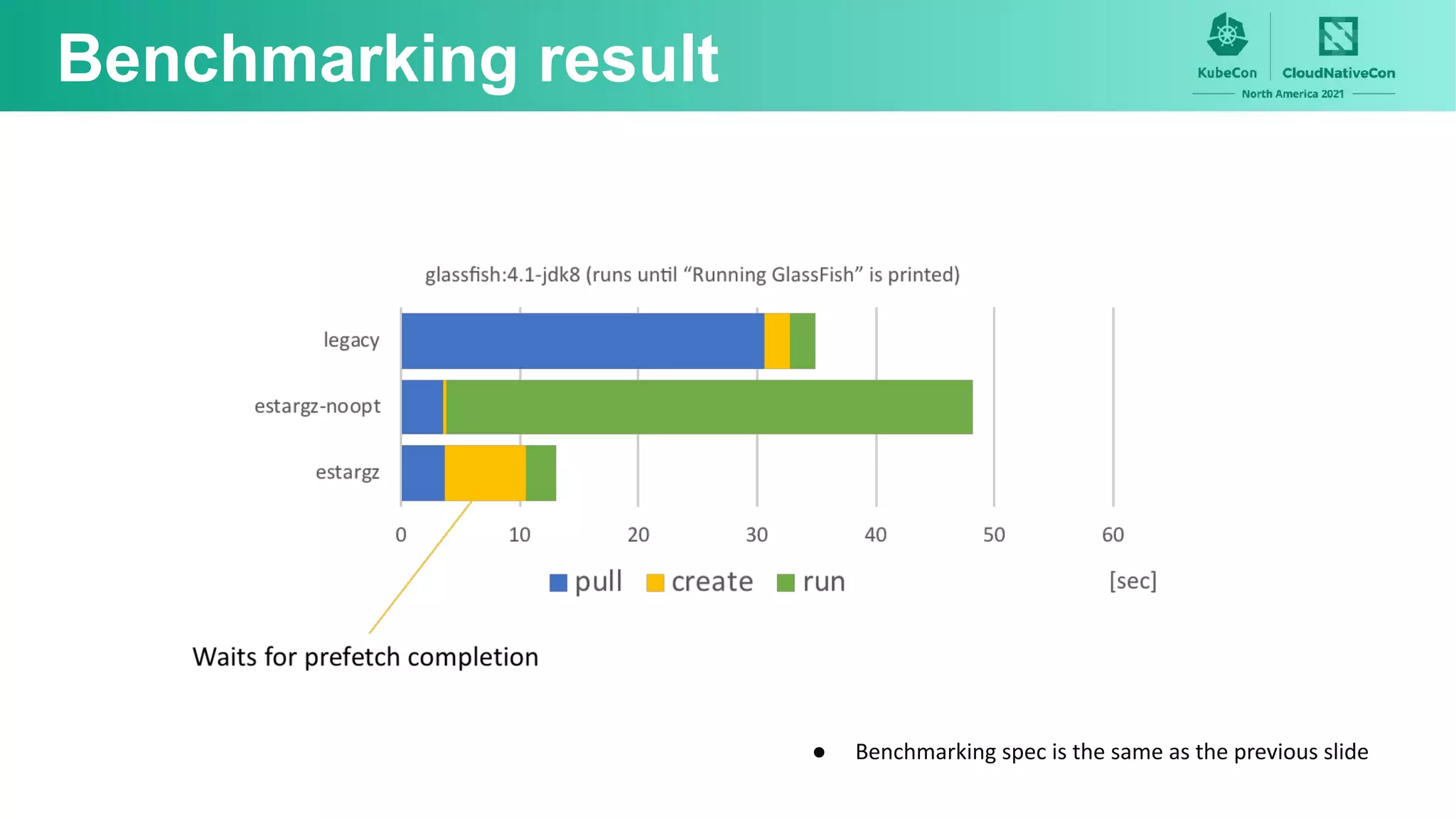 Benchmarking result
● Benchmarking spec is the same as the previous slide
 