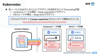 Copyright(c)2021 NTT Corp. All Rights Reserved
stargz-snapshotter 1 0
https://github.com/containerd/stargz-snapshotter
Kubernetes
Containerd
Stargz
Snapshotter
external process
gRPC API
kubelet
Lazy pull
Container Registry
eStargz
CRI-O
Stargz Store
external process
exposed on dir
kubelet
l CRI 0 lazy pulling
• Containerd Stargz Snapshotter
• CRI-O Stargz Store
 