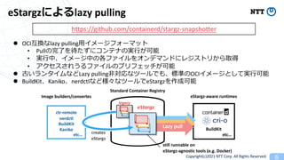 Copyright(c)2021 NTT Corp. All Rights Reserved
eStargz lazy pulling
Standard Container Registry
eStargz-aware runtimes
BuildKit
Lazy pull
Lazy pull
legacy
ctr-remote
nerdctl
BuildKit
Kaniko
Image builders/convertes
eStargz
creates
eStargz
still runnable on
eStargz-agnostic tools (e.g. Docker)
etc…
etc…
legacy
l OCI lazy pulling
• Pull
• 6
• 6
l Lazy pulling OCI
l BuildKit Kaniko nerdctl eStargz
https://github.com/containerd/stargz-snapshotter
 