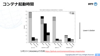 Copyright(c)2021 NTT Corp. All Rights Reserved
README https://github.com/containerd/stargz-snapshotter
Lower is better
 