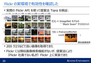25 KYOTO UNIVERSITY
Flickr の実環境で有効性を確認した

実際の Flickr API を使って提案法 Tiara を検証:

200 クエリほどで良い画像を取得できた

Flickr には類似画像検索機能がないが、提案法により
（Flickr 社員でない私が）Flickr 上に実装できた
f(X) ≡ ImageNet モデルの
``Black Swan” クラスロジット
f(X) ≡ PretrainedResNet
cos(X, )
t = 10 t = 100 t = 200
t = 50 t = 300 t = 400 t = 500
類似画像検索
 