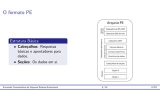 O formato PE
Estrutura Básica
Cabeçalhos: Respostas
básicas e apontadores para
dados.
Seções: Os dados em si.
Extraindo Caracterı́sticas de Arquivos Binários Executáveis 6 / 16 UFPR
 