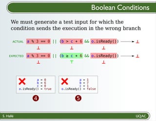 S. Hallé
a = 0
b = 6
c = 0
o.isReady() = true
a = 1
b = 7
c = 1
o.isReady() = false
+
4 5
⊥ ⊥ ⊥
⊥ ⊤ ⊥
⊥
⊥
+
We must generate a test input for which the
condition sends the execution in the wrong branch
Boolean Conditions
a % 3 == 0 || (b > c + 6 && o.isReady())
a % 3 == 0 || (b ≥ c + 6 && o.isReady())
ACTUAL
EXPECTED
 