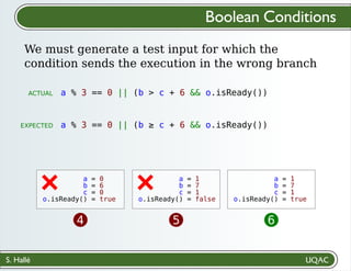 S. Hallé
a = 0
b = 6
c = 0
o.isReady() = true
a = 1
b = 7
c = 1
o.isReady() = false
+
+
a = 1
b = 7
c = 1
o.isReady() = true
4 5 6
We must generate a test input for which the
condition sends the execution in the wrong branch
Boolean Conditions
a % 3 == 0 || (b > c + 6 && o.isReady())
a % 3 == 0 || (b ≥ c + 6 && o.isReady())
ACTUAL
EXPECTED
 